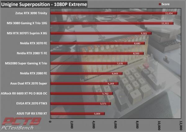 ASRock RX 6600 XT Phantom Gaming D 8GB OC Review 11 6600XT, 8GB, ASRock, Factory Overclocked, OC, Overclocked, Phantom Gaming, Phantom Gaming D, Radeon, rgb, RX, Triple Fan