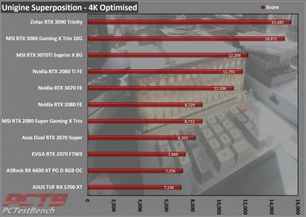 ASRock RX 6600 XT Phantom Gaming D 8GB OC Review 12 6600XT, 8GB, ASRock, Factory Overclocked, OC, Overclocked, Phantom Gaming, Phantom Gaming D, Radeon, rgb, RX, Triple Fan