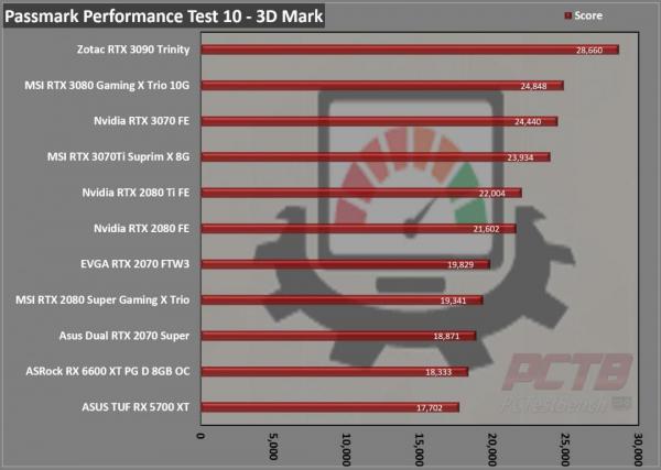 ASRock RX 6600 XT Phantom Gaming D 8GB OC Review 13 6600XT, 8GB, ASRock, Factory Overclocked, OC, Overclocked, Phantom Gaming, Phantom Gaming D, Radeon, rgb, RX, Triple Fan