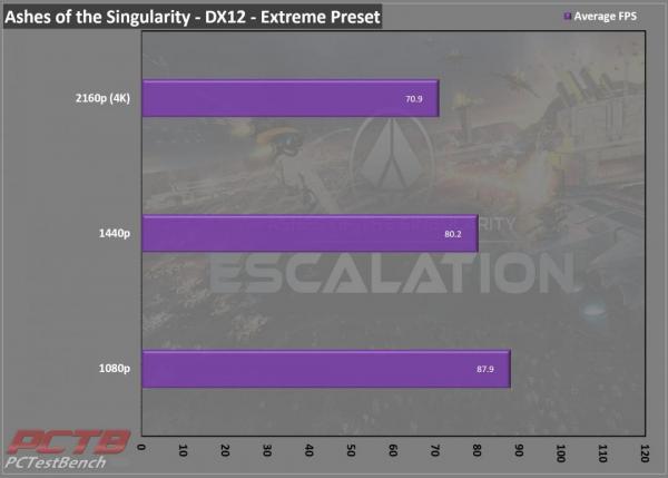 ASRock RX 6600 XT Phantom Gaming D 8GB OC Review 1 6600XT, 8GB, ASRock, Factory Overclocked, OC, Overclocked, Phantom Gaming, Phantom Gaming D, Radeon, rgb, RX, Triple Fan