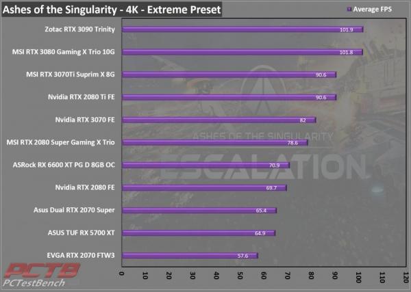 ASRock RX 6600 XT Phantom Gaming D 8GB OC Review 2 6600XT, 8GB, ASRock, Factory Overclocked, OC, Overclocked, Phantom Gaming, Phantom Gaming D, Radeon, rgb, RX, Triple Fan