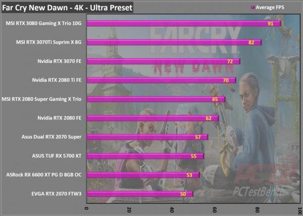 ASRock RX 6600 XT Phantom Gaming D 8GB OC Review 6 6600XT, 8GB, ASRock, Factory Overclocked, OC, Overclocked, Phantom Gaming, Phantom Gaming D, Radeon, rgb, RX, Triple Fan