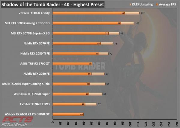 ASRock RX 6600 XT Phantom Gaming D 8GB OC Review 8 6600XT, 8GB, ASRock, Factory Overclocked, OC, Overclocked, Phantom Gaming, Phantom Gaming D, Radeon, rgb, RX, Triple Fan