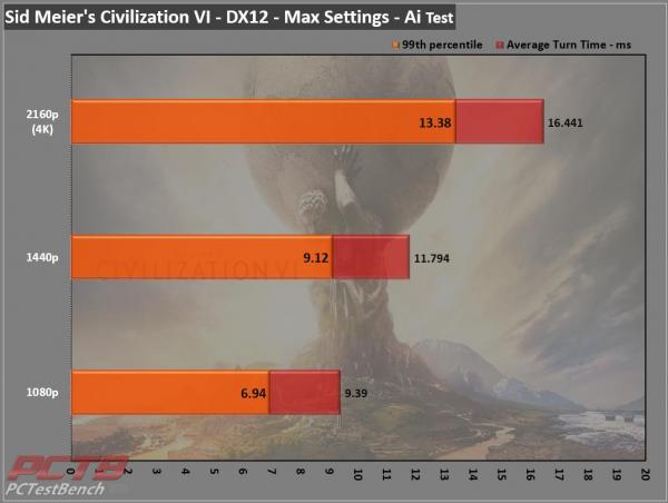 ASRock RX 6600 XT Phantom Gaming D 8GB OC Review 9 6600XT, 8GB, ASRock, Factory Overclocked, OC, Overclocked, Phantom Gaming, Phantom Gaming D, Radeon, rgb, RX, Triple Fan