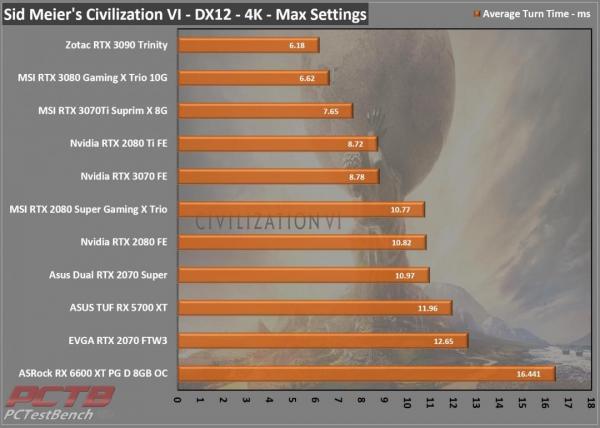 ASRock RX 6600 XT Phantom Gaming D 8GB OC Review 10 6600XT, 8GB, ASRock, Factory Overclocked, OC, Overclocked, Phantom Gaming, Phantom Gaming D, Radeon, rgb, RX, Triple Fan