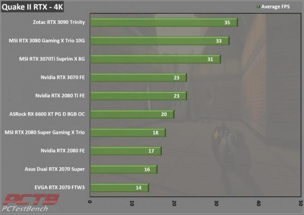 ASRock RX 6600 XT Phantom Gaming D 8GB OC Review 11 6600XT, 8GB, ASRock, Factory Overclocked, OC, Overclocked, Phantom Gaming, Phantom Gaming D, Radeon, rgb, RX, Triple Fan