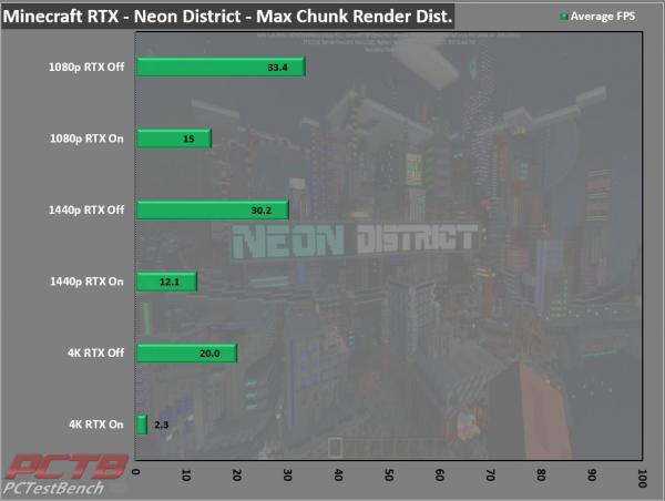 ASRock RX 6600 XT Phantom Gaming D 8GB OC Review 12 6600XT, 8GB, ASRock, Factory Overclocked, OC, Overclocked, Phantom Gaming, Phantom Gaming D, Radeon, rgb, RX, Triple Fan