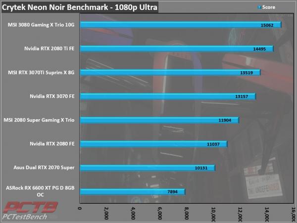 ASRock RX 6600 XT Phantom Gaming D 8GB OC Review 13 6600XT, 8GB, ASRock, Factory Overclocked, OC, Overclocked, Phantom Gaming, Phantom Gaming D, Radeon, rgb, RX, Triple Fan