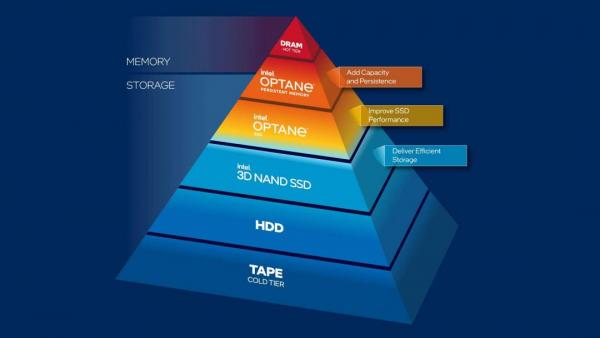 Intel Optane SSD DC P5800X 800GB SSD Review 3 Data Center, DC, Intel, Optane, P5800X