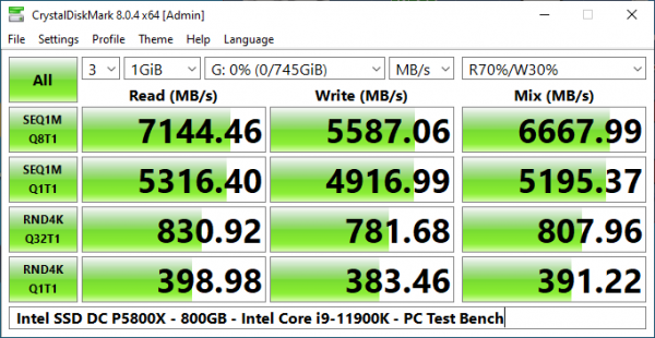 Intel Optane SSD DC P5800X 800GB SSD Review 7 Data Center, DC, Intel, Optane, P5800X