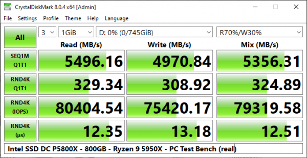 Intel Optane SSD DC P5800X 800GB SSD Review 8 Data Center, DC, Intel, Optane, P5800X