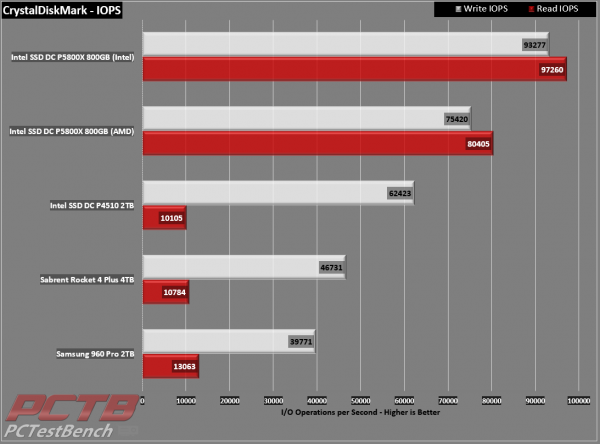 Intel Optane SSD DC P5800X 800GB SSD Review 10 Data Center, DC, Intel, Optane, P5800X