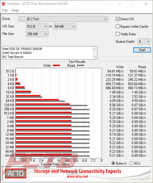 Intel Optane SSD DC P5800X 800GB SSD Review 12 Data Center, DC, Intel, Optane, P5800X