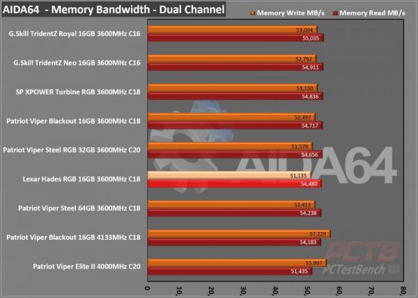 Lexar Hades RGB DDR4 Review 8 DDR4, Hades, Hades RGB, Lexar, RAM, RGB Memory, system memory