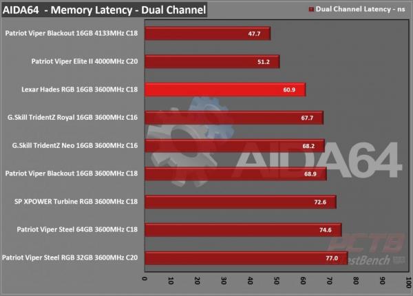 Lexar Hades RGB DDR4 Review 9 DDR4, Hades, Hades RGB, Lexar, RAM, RGB Memory, system memory