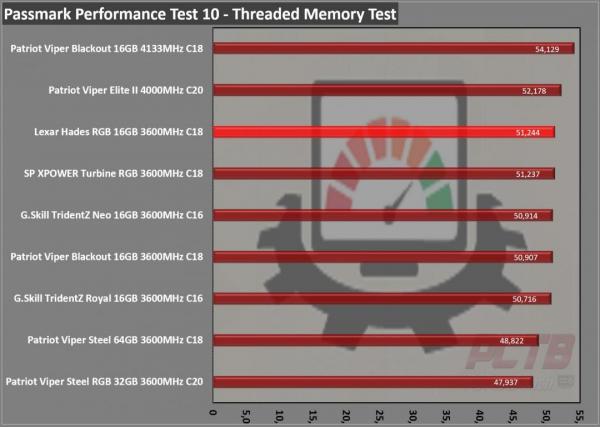 Lexar Hades RGB DDR4 Review 10 DDR4, Hades, Hades RGB, Lexar, RAM, RGB Memory, system memory