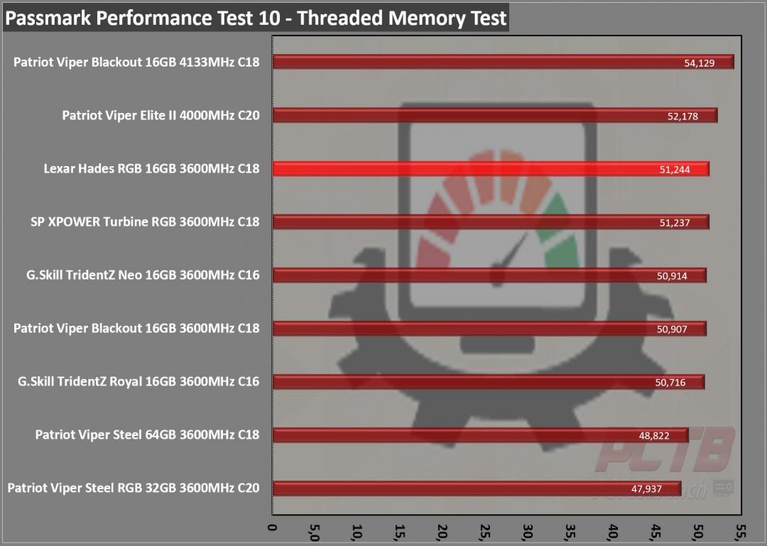 Lexar Hades RGB DDR4-3600 C18 Review 🔥 Performance and Style in one. 