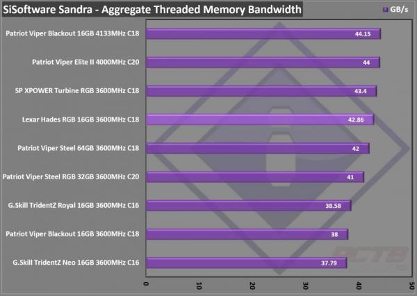 Lexar Hades RGB DDR4 Review 11 DDR4, Hades, Hades RGB, Lexar, RAM, RGB Memory, system memory