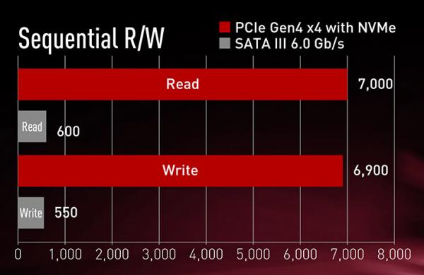 TeamGroup TForce Cardea A440 PCIe 4.0 M.2 SSD Review 1 2280, A440, Cardea, Cardea A440, M.2, M.2 SSD, NMVe SSD, nvme, SSD, T-Force, TeamGroup