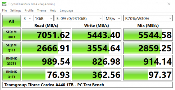 TeamGroup TForce Cardea A440 PCIe 4.0 M.2 SSD Review 2 2280, A440, Cardea, Cardea A440, M.2, M.2 SSD, NMVe SSD, nvme, SSD, T-Force, TeamGroup