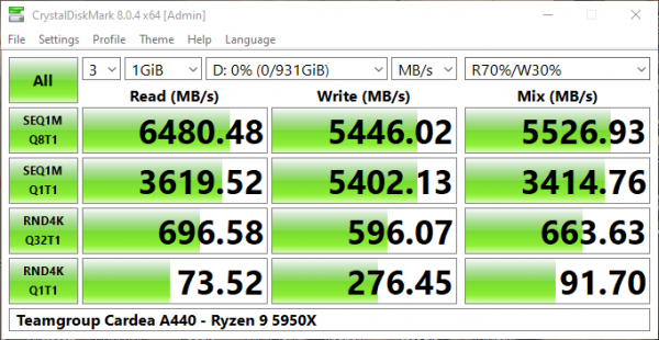 TeamGroup TForce Cardea A440 PCIe 4.0 M.2 SSD Review 3 2280, A440, Cardea, Cardea A440, M.2, M.2 SSD, NMVe SSD, nvme, SSD, T-Force, TeamGroup