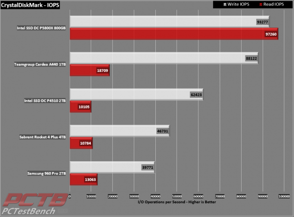 TeamGroup TForce Cardea A440 PCIe 4.0 M.2 SSD Review 4 2280, A440, Cardea, Cardea A440, M.2, M.2 SSD, NMVe SSD, nvme, SSD, T-Force, TeamGroup