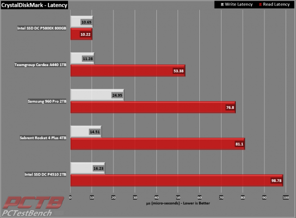 TeamGroup TForce Cardea A440 PCIe 4.0 M.2 SSD Review 5 2280, A440, Cardea, Cardea A440, M.2, M.2 SSD, NMVe SSD, nvme, SSD, T-Force, TeamGroup