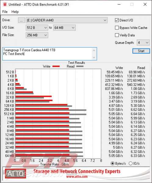 TeamGroup TForce Cardea A440 PCIe 4.0 M.2 SSD Review 6 2280, A440, Cardea, Cardea A440, M.2, M.2 SSD, NMVe SSD, nvme, SSD, T-Force, TeamGroup