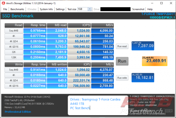 TeamGroup TForce Cardea A440 PCIe 4.0 M.2 SSD Review 8 2280, A440, Cardea, Cardea A440, M.2, M.2 SSD, NMVe SSD, nvme, SSD, T-Force, TeamGroup