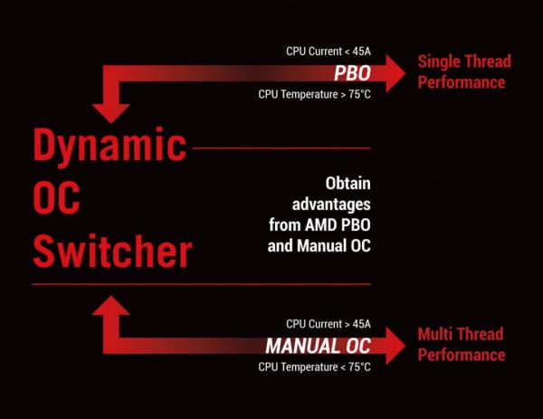 Asus ROG Crosshair VIII Extreme X570 Motherboard Review 1 ASUS, Crosshair, Crosshair 8, Crosshair 8 Extreme, Crosshair VIII, Crosshair VIII Extreme, Dynamic OC Switcher, EATX, Extreme, Live Dash, Livedash, Republic of Gamers, ROG, Thunderbolt 4, X570, X570S