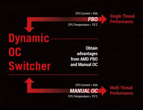 Asus ROG Crosshair VIII Extreme X570 Motherboard Review Asus ROG Crosshair VIII Extreme X570 Motherboard Review