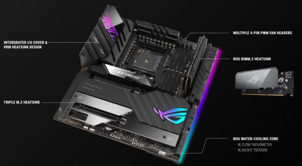 Asus ROG Crosshair VIII Extreme X570 Motherboard Review 4 ASUS, Crosshair, Crosshair 8, Crosshair 8 Extreme, Crosshair VIII, Crosshair VIII Extreme, Dynamic OC Switcher, EATX, Extreme, Live Dash, Livedash, Republic of Gamers, ROG, Thunderbolt 4, X570, X570S