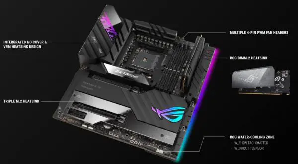ASUS ROG CROSSHAIR VIII EXTREME X570 未使用 ASUS ROG X570 Crosshair VIII Extreme review: A match made in