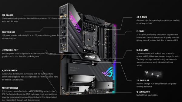 Asus ROG Crosshair VIII Extreme X570 Motherboard Review 7 ASUS, Crosshair, Crosshair 8, Crosshair 8 Extreme, Crosshair VIII, Crosshair VIII Extreme, Dynamic OC Switcher, EATX, Extreme, Live Dash, Livedash, Republic of Gamers, ROG, Thunderbolt 4, X570, X570S