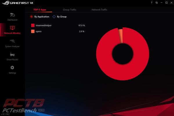 Asus ROG Crosshair VIII Extreme X570 Motherboard Review 14 ASUS, Crosshair, Crosshair 8, Crosshair 8 Extreme, Crosshair VIII, Crosshair VIII Extreme, Dynamic OC Switcher, EATX, Extreme, Live Dash, Livedash, Republic of Gamers, ROG, Thunderbolt 4, X570, X570S