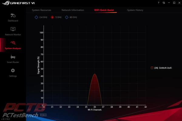 Asus ROG Crosshair VIII Extreme X570 Motherboard Review 15 ASUS, Crosshair, Crosshair 8, Crosshair 8 Extreme, Crosshair VIII, Crosshair VIII Extreme, Dynamic OC Switcher, EATX, Extreme, Live Dash, Livedash, Republic of Gamers, ROG, Thunderbolt 4, X570, X570S