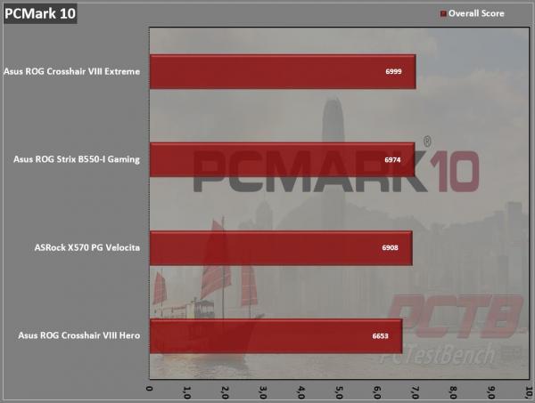 Asus ROG Crosshair VIII Extreme X570 Motherboard Review 1 ASUS, Crosshair, Crosshair 8, Crosshair 8 Extreme, Crosshair VIII, Crosshair VIII Extreme, Dynamic OC Switcher, EATX, Extreme, Live Dash, Livedash, Republic of Gamers, ROG, Thunderbolt 4, X570, X570S