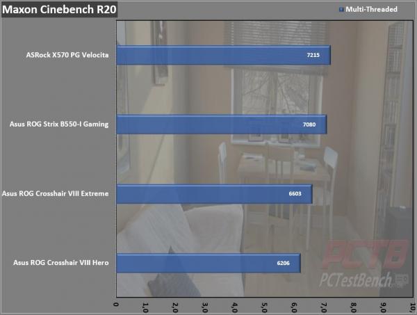 Asus ROG Crosshair VIII Extreme X570 Motherboard Review 5 ASUS, Crosshair, Crosshair 8, Crosshair 8 Extreme, Crosshair VIII, Crosshair VIII Extreme, Dynamic OC Switcher, EATX, Extreme, Live Dash, Livedash, Republic of Gamers, ROG, Thunderbolt 4, X570, X570S