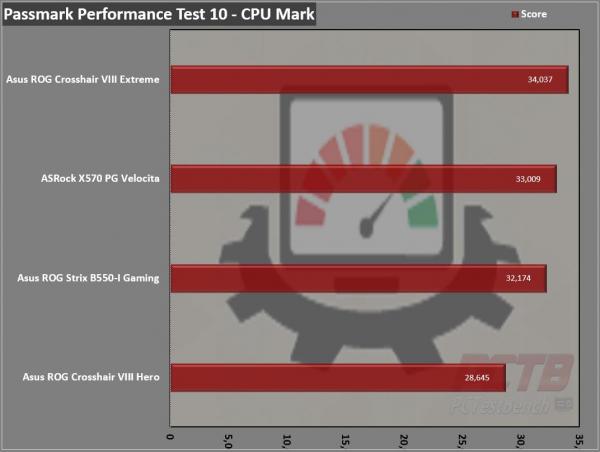 Asus ROG Crosshair VIII Extreme X570 Motherboard Review 6 ASUS, Crosshair, Crosshair 8, Crosshair 8 Extreme, Crosshair VIII, Crosshair VIII Extreme, Dynamic OC Switcher, EATX, Extreme, Live Dash, Livedash, Republic of Gamers, ROG, Thunderbolt 4, X570, X570S