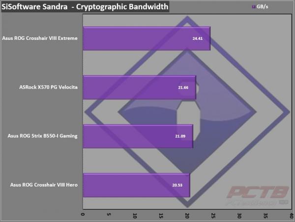 Asus ROG Crosshair VIII Extreme X570 Motherboard Review 7 ASUS, Crosshair, Crosshair 8, Crosshair 8 Extreme, Crosshair VIII, Crosshair VIII Extreme, Dynamic OC Switcher, EATX, Extreme, Live Dash, Livedash, Republic of Gamers, ROG, Thunderbolt 4, X570, X570S