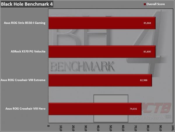 Asus ROG Crosshair VIII Extreme X570 Motherboard Review 8 ASUS, Crosshair, Crosshair 8, Crosshair 8 Extreme, Crosshair VIII, Crosshair VIII Extreme, Dynamic OC Switcher, EATX, Extreme, Live Dash, Livedash, Republic of Gamers, ROG, Thunderbolt 4, X570, X570S