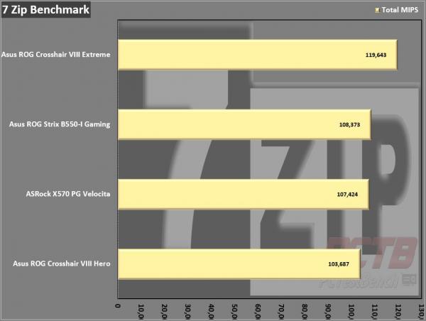 Asus ROG Crosshair VIII Extreme X570 Motherboard Review 9 ASUS, Crosshair, Crosshair 8, Crosshair 8 Extreme, Crosshair VIII, Crosshair VIII Extreme, Dynamic OC Switcher, EATX, Extreme, Live Dash, Livedash, Republic of Gamers, ROG, Thunderbolt 4, X570, X570S