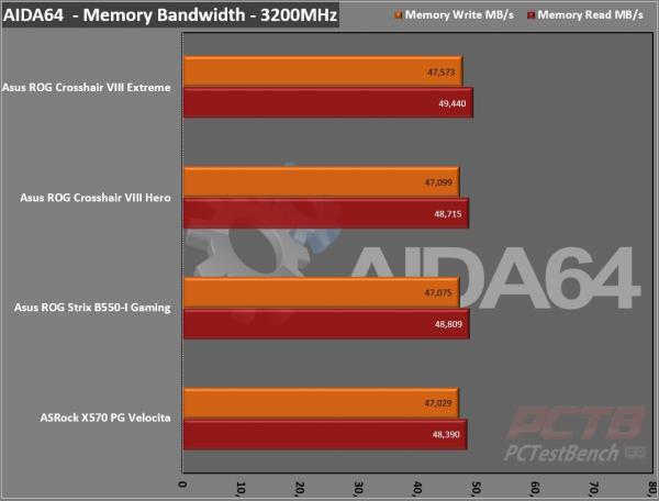 Asus ROG Crosshair VIII Extreme X570 Motherboard Review 1 ASUS, Crosshair, Crosshair 8, Crosshair 8 Extreme, Crosshair VIII, Crosshair VIII Extreme, Dynamic OC Switcher, EATX, Extreme, Live Dash, Livedash, Republic of Gamers, ROG, Thunderbolt 4, X570, X570S