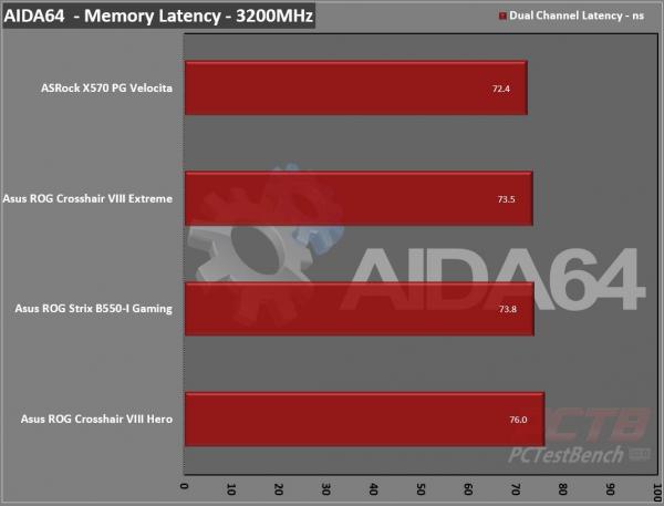 Asus ROG Crosshair VIII Extreme X570 Motherboard Review 2 ASUS, Crosshair, Crosshair 8, Crosshair 8 Extreme, Crosshair VIII, Crosshair VIII Extreme, Dynamic OC Switcher, EATX, Extreme, Live Dash, Livedash, Republic of Gamers, ROG, Thunderbolt 4, X570, X570S