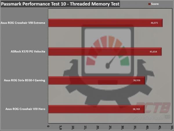 Asus ROG Crosshair VIII Extreme X570 Motherboard Review 3 ASUS, Crosshair, Crosshair 8, Crosshair 8 Extreme, Crosshair VIII, Crosshair VIII Extreme, Dynamic OC Switcher, EATX, Extreme, Live Dash, Livedash, Republic of Gamers, ROG, Thunderbolt 4, X570, X570S