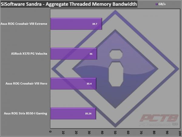 Asus ROG Crosshair VIII Extreme X570 Motherboard Review 4 ASUS, Crosshair, Crosshair 8, Crosshair 8 Extreme, Crosshair VIII, Crosshair VIII Extreme, Dynamic OC Switcher, EATX, Extreme, Live Dash, Livedash, Republic of Gamers, ROG, Thunderbolt 4, X570, X570S