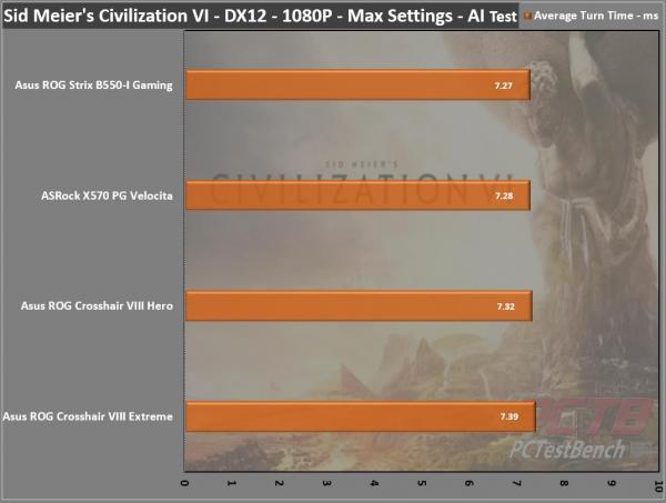 Asus ROG Crosshair VIII Extreme X570 Motherboard Review 7 ASUS, Crosshair, Crosshair 8, Crosshair 8 Extreme, Crosshair VIII, Crosshair VIII Extreme, Dynamic OC Switcher, EATX, Extreme, Live Dash, Livedash, Republic of Gamers, ROG, Thunderbolt 4, X570, X570S