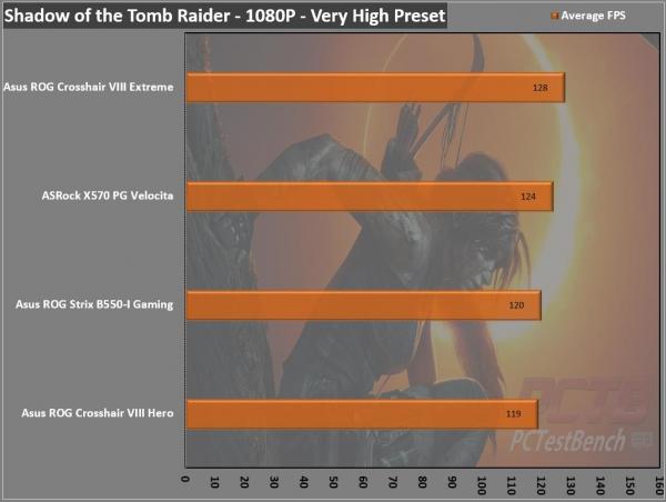 Asus ROG Crosshair VIII Extreme X570 Motherboard Review 9 ASUS, Crosshair, Crosshair 8, Crosshair 8 Extreme, Crosshair VIII, Crosshair VIII Extreme, Dynamic OC Switcher, EATX, Extreme, Live Dash, Livedash, Republic of Gamers, ROG, Thunderbolt 4, X570, X570S