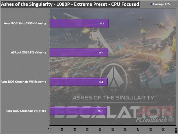 Asus ROG Crosshair VIII Extreme X570 Motherboard Review 10 ASUS, Crosshair, Crosshair 8, Crosshair 8 Extreme, Crosshair VIII, Crosshair VIII Extreme, Dynamic OC Switcher, EATX, Extreme, Live Dash, Livedash, Republic of Gamers, ROG, Thunderbolt 4, X570, X570S