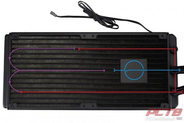 Fractal Lumen S28 RGB AiO Liquid Cooler Review 1 140mm, 280 Cooler, 280mm, AIO, ARGB, CPU Cooler, Fractal, Fractal Design, Liquid Cooling, Lumen, Lumen RGB, rgb